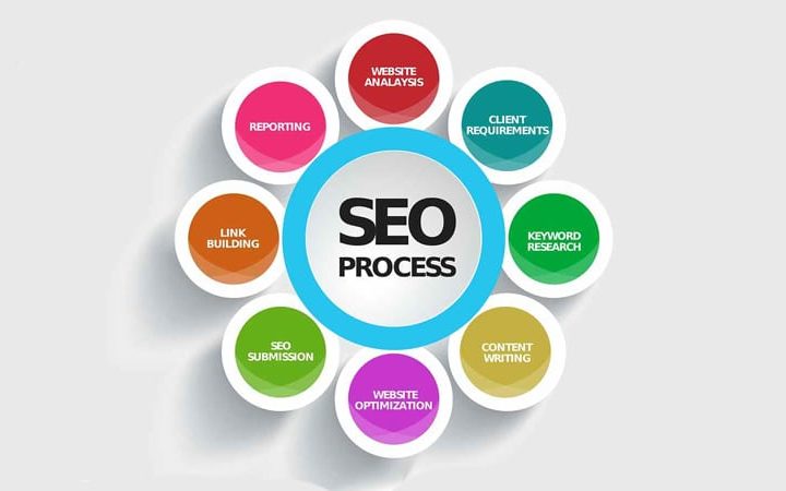 3 Ways SEO Can Grow Your Business